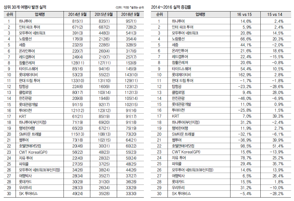 뉴스 사진